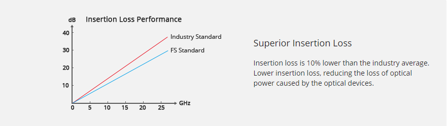 MACROREER Workmanship of 400G QSFP-DD dac-Superior Insertion Loss