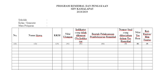  Dalam satu kelas tentu kemampuan siswa tidak sama Contoh Program Remedial dan Pengayaan K13 Revisi 2018 SD