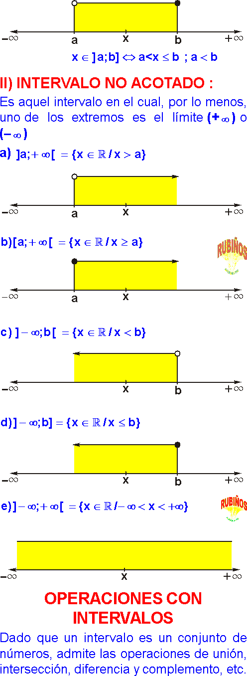 Inecuaciones De Primer Y Segundo Grado Desigualdades Fraccionarias Puntos Criticos Teoria Exponencial Y Ejemplos Pdf