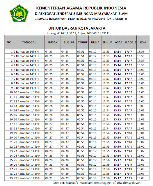 Jadwal Imsakiyah Puasa Ramadhan 1439 H / 2018 M - Risalah 