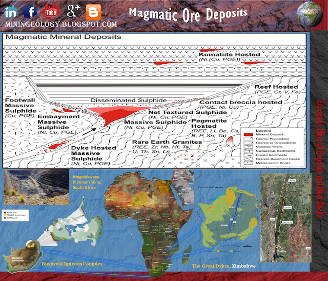 Magmatic Ore Deposits
