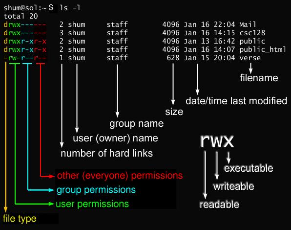 Javarevisited 10 Examples Of Chmod Command In Unix Linux