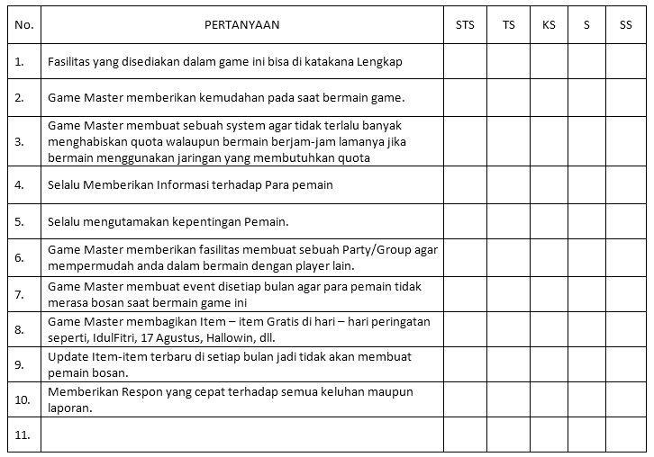 Jurnal Ilmiah: Contoh Kuesioner Penelitian Kualitas Pelayanan