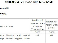 Download Aplikasi KKM Kurikulum 2013 Revisi 2017 Kelas 1 SD