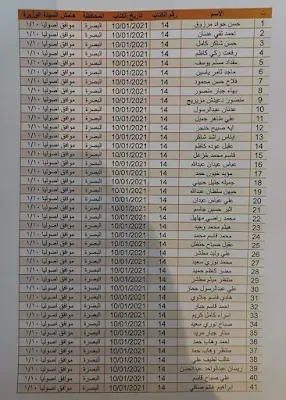 اسماء قطع الاراضي الرعاية الاجتماعية الوجبة الجديدة 2021