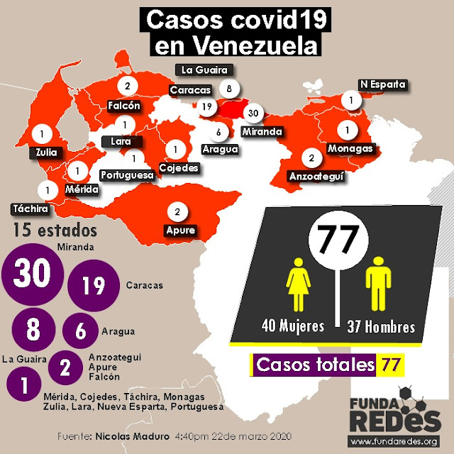 REPORTE: A una semana de la cuarentena en Apure; 2 casos de Covid-19, colas, acatamiento y fallas en servicios públicos.