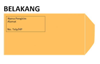 Cara Penulisan Alamat Penerima Dan Pengirim Paket