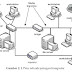 Macam Macam Komponen Jaringan (Part 1)