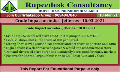 Crude Impact on India - Jefferies - 10.03.2021 - Rupee desk Reports