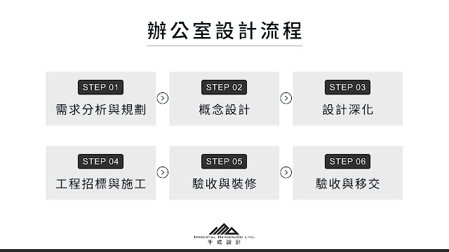 辦公室設計流程