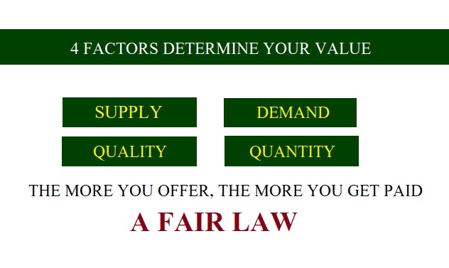 4 FACTORS DETERMINE YOUR VALUE