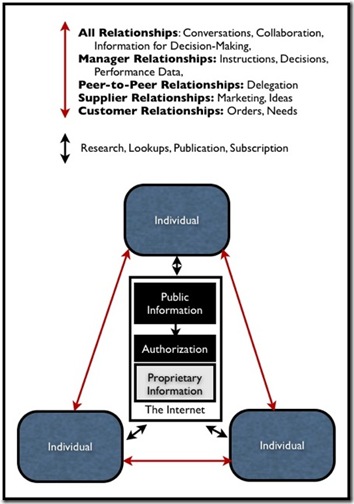 PollardOrgInfoFlows2