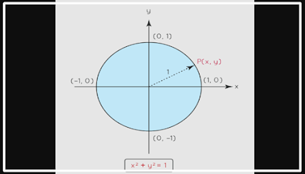 Unit Circle - Learning the basics of the unit circle