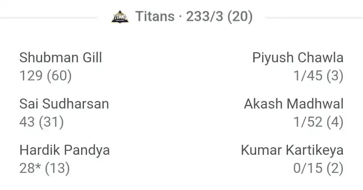 Mumbai vs gujrat playoffs match kaun jita ipl 2023