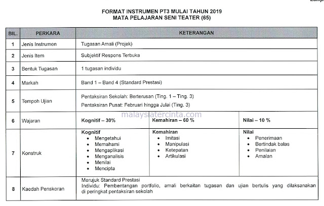 Format Dan Contoh Soalan PT3 2019