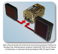 SUPERSET™ OSA 104P может сопрягаться со множеством типоразмеров AMLCD дисплеев