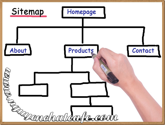 Sitemap - Sơ Đồ Trang Web