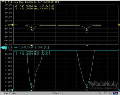 Nagoya NA-771 VSWR and return loss chart