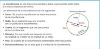 https://luisamariaarias.files.wordpress.com/2011/07/elementos-de-la-circunferencia.jpg