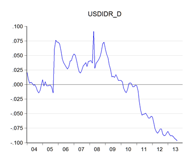 08_usdidr_d