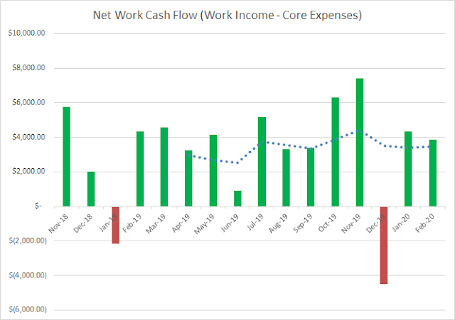 Income | Expenses | Cash Flow | Savings | Financial Independence | Personal Finance