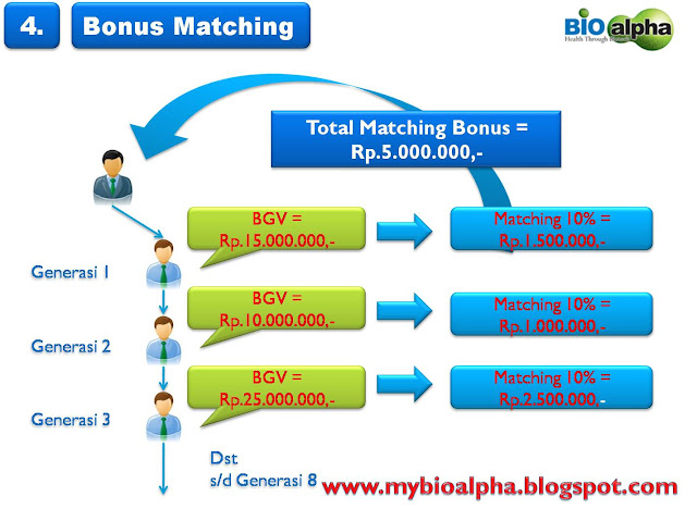 http://mybioalpha.blogspot.com/2012/12/power-hybrid-plan-mudah-bonus-besar-dan.html