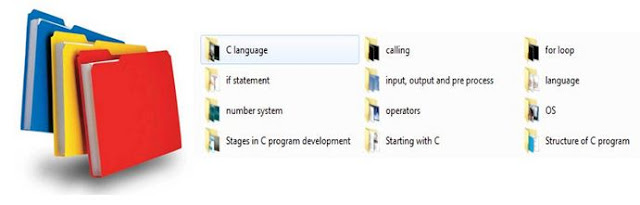 practical significance of files input and output in C programming language