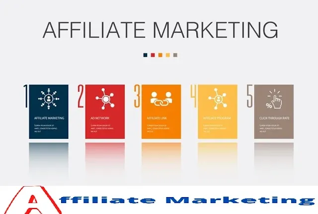 How to Make Money with an Affiliate Program
