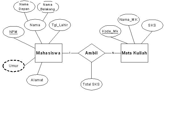 ERMALIA WINDASARI: ANALISIS SISTEM PENDAHULUAN