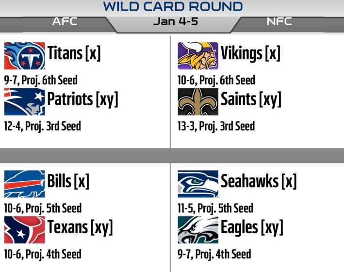 Horarios Oficiales De La Ronda De Comodines Wild Card Round Playoffs De La Nfl 2020 Diario Pelota