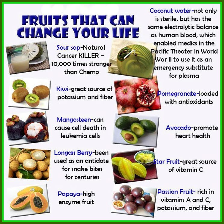 Home » Benefits of Fruits » Healthy Food » Fruits That Can Change ...