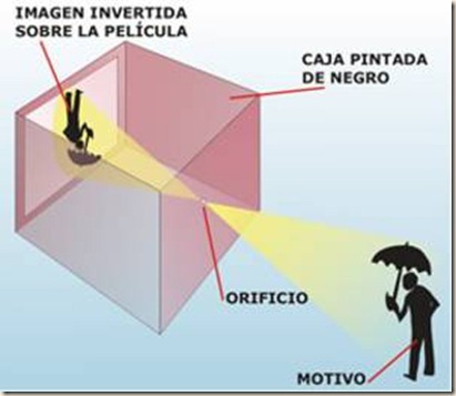estenopeica