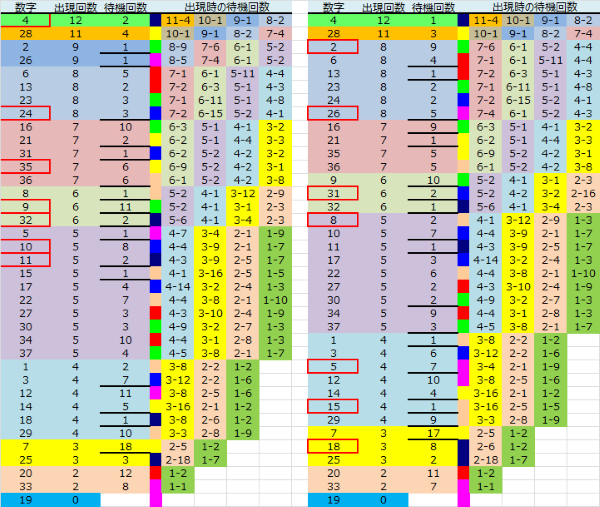 ロト予想 ロト765 Loto765 結果