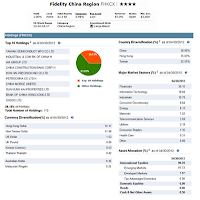 Fidelity China Region Fund