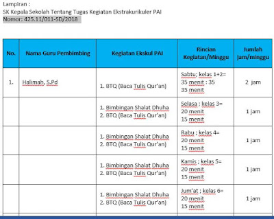 Contoh Lampiran SK Kepala Sekolah Tentang Ekstrakurikuler Keagamaan PAI di SD, https://gurujumi.blogspot.com/