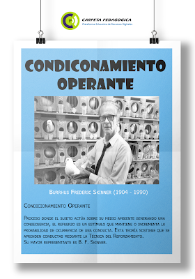 Condicionamiento Operante