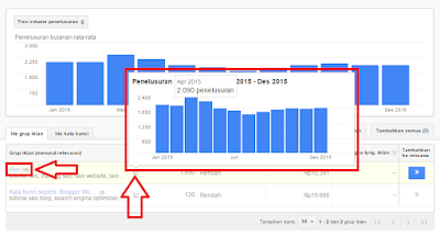 Google Keyword Planner Statistik Kata Kunci