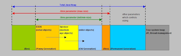 JVM Internals Java Interview Questions Answers