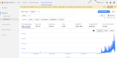 Cara Melihat Total Penghasilan Adsense