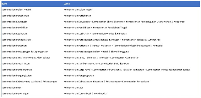 Surat Jawatan Pengurus Projek Merangkap Ketua