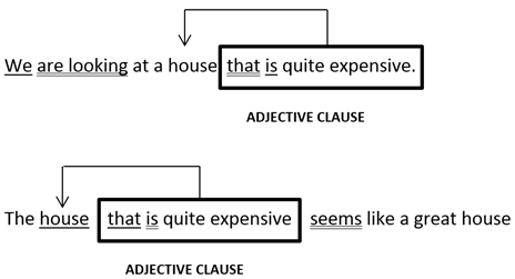 Contoh Kalimat Adjective Clause Yang Menggunakan Who 