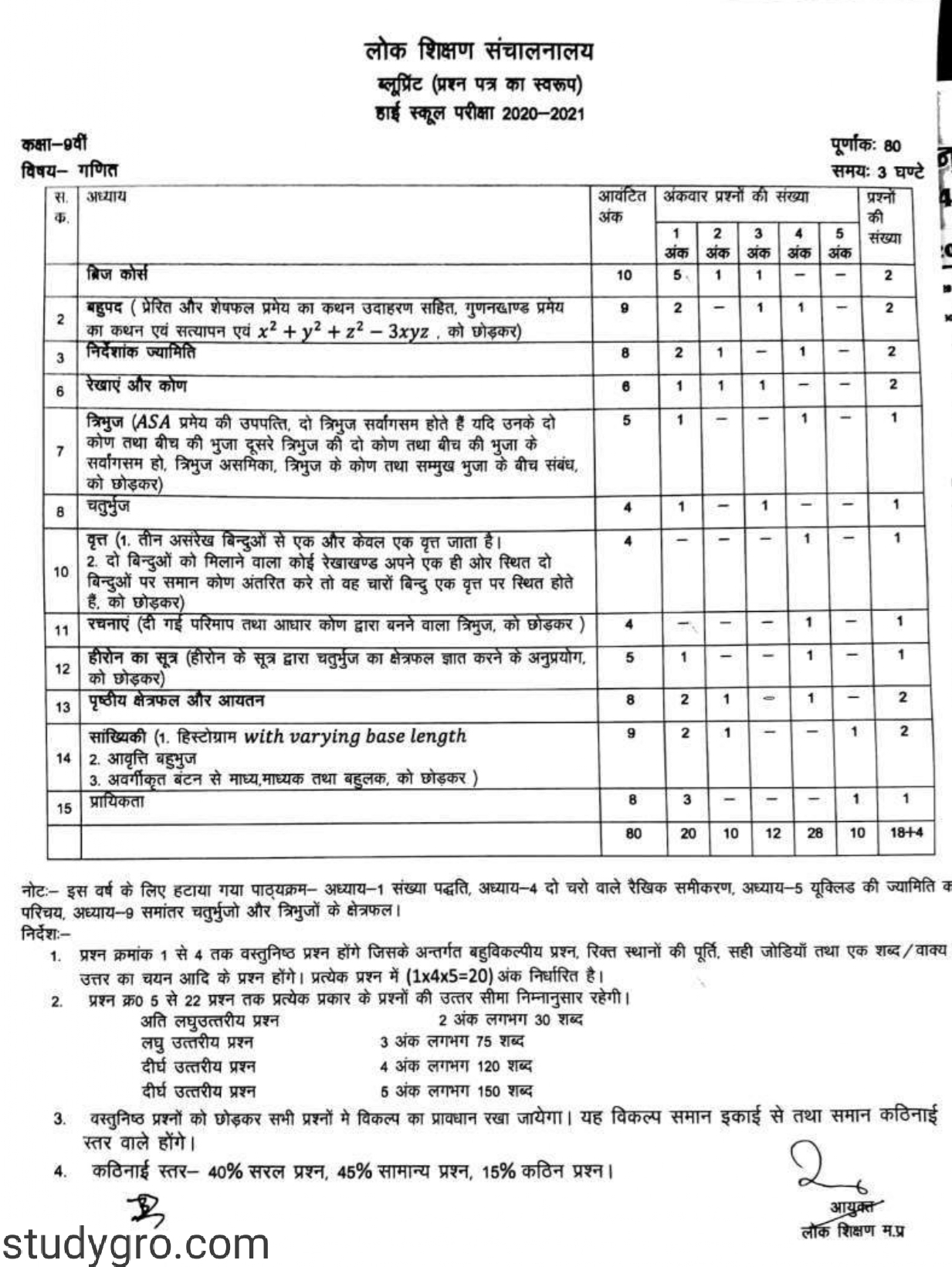 MP board class 9 blueprint 2021, कक्षा 9वी ब्लू प्रिंट 2021, MP board blueprint 2021 class 9th  क्लास नाइंथ ब्लूप्रिंट 2021, class 9th blueprint download 2021,