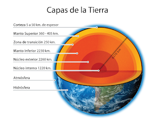 Capas de la tierra