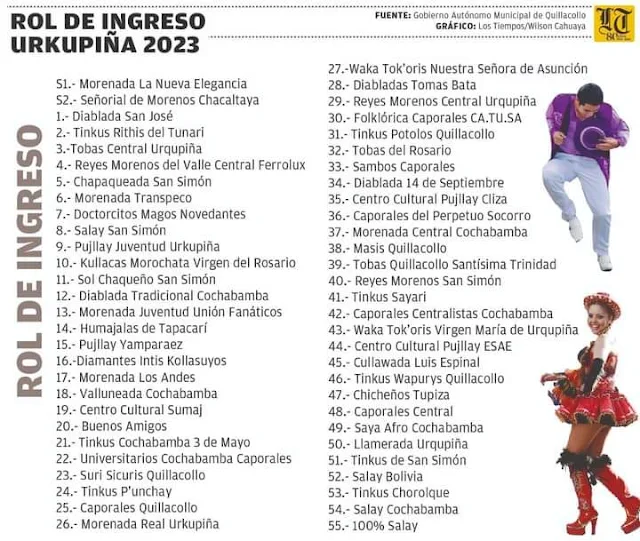 Rol de Ingreso Urkupiña 2023