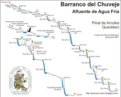 Mapa Barranco Chuveje