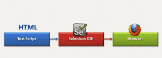 Selenium IDE Commands