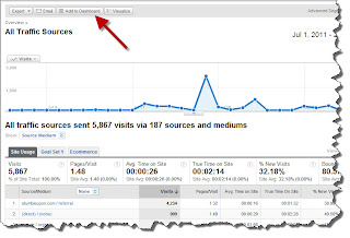 Add Item to Dashboard in Google Analytics