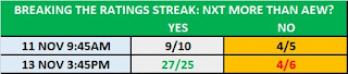 AEW .vs. NXT - 14 November 2019 Prop Bet