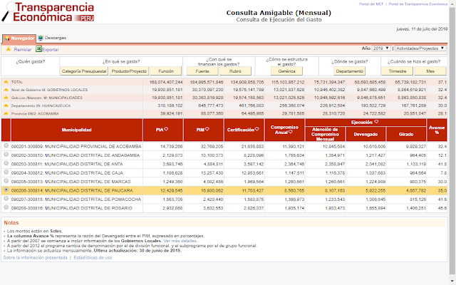 Consulta Amigable Acobamba Julio 2019