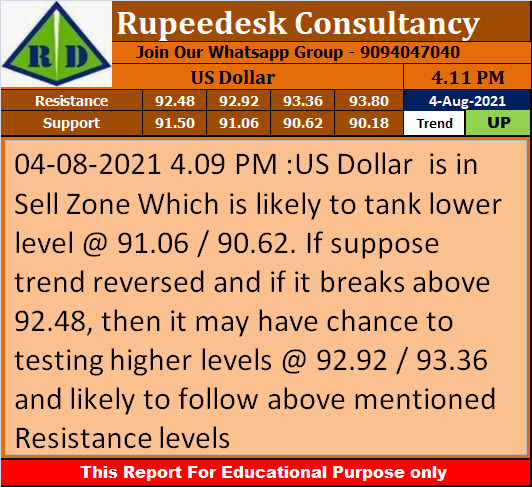 US Dollar Trend Update